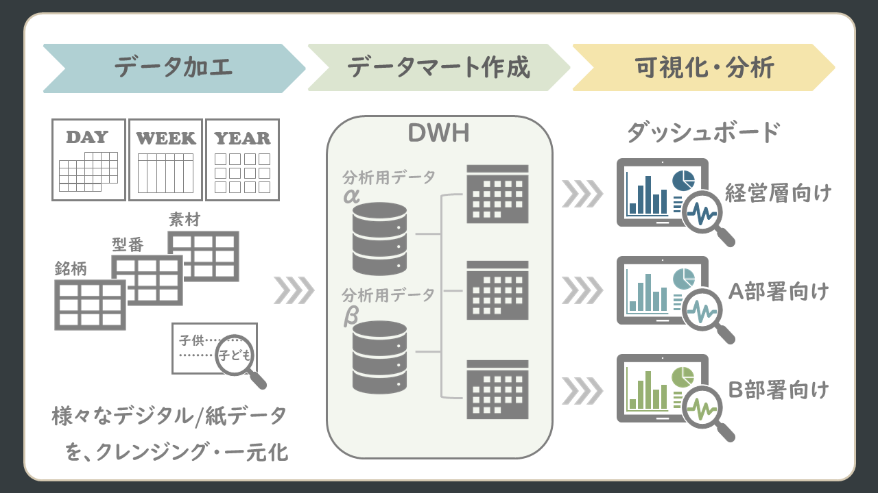 データ分析基盤構築・運用サポート-サポート内容