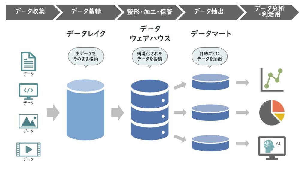 データ構造イメージ